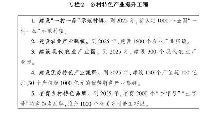 農(nóng)業(yè)農(nóng)村部關(guān)于印發(fā)《全國鄉(xiāng)村產(chǎn)業(yè)發(fā)展規(guī)劃（2020-2025年）》的通知 第四章插圖.jpg