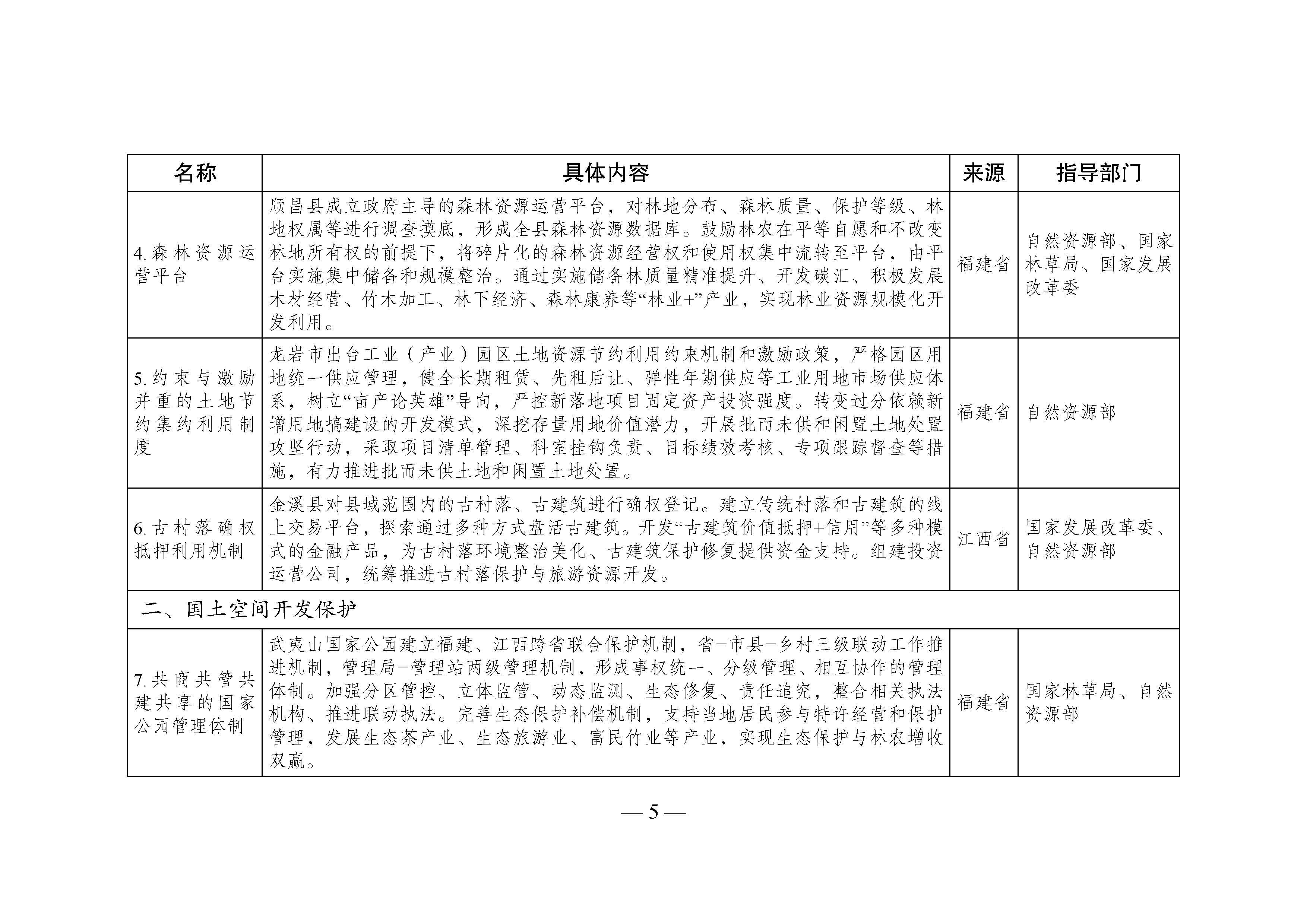 國家生態(tài)文明試驗區(qū)__改革舉措和經(jīng)驗做法推廣清單_頁面_02.jpg