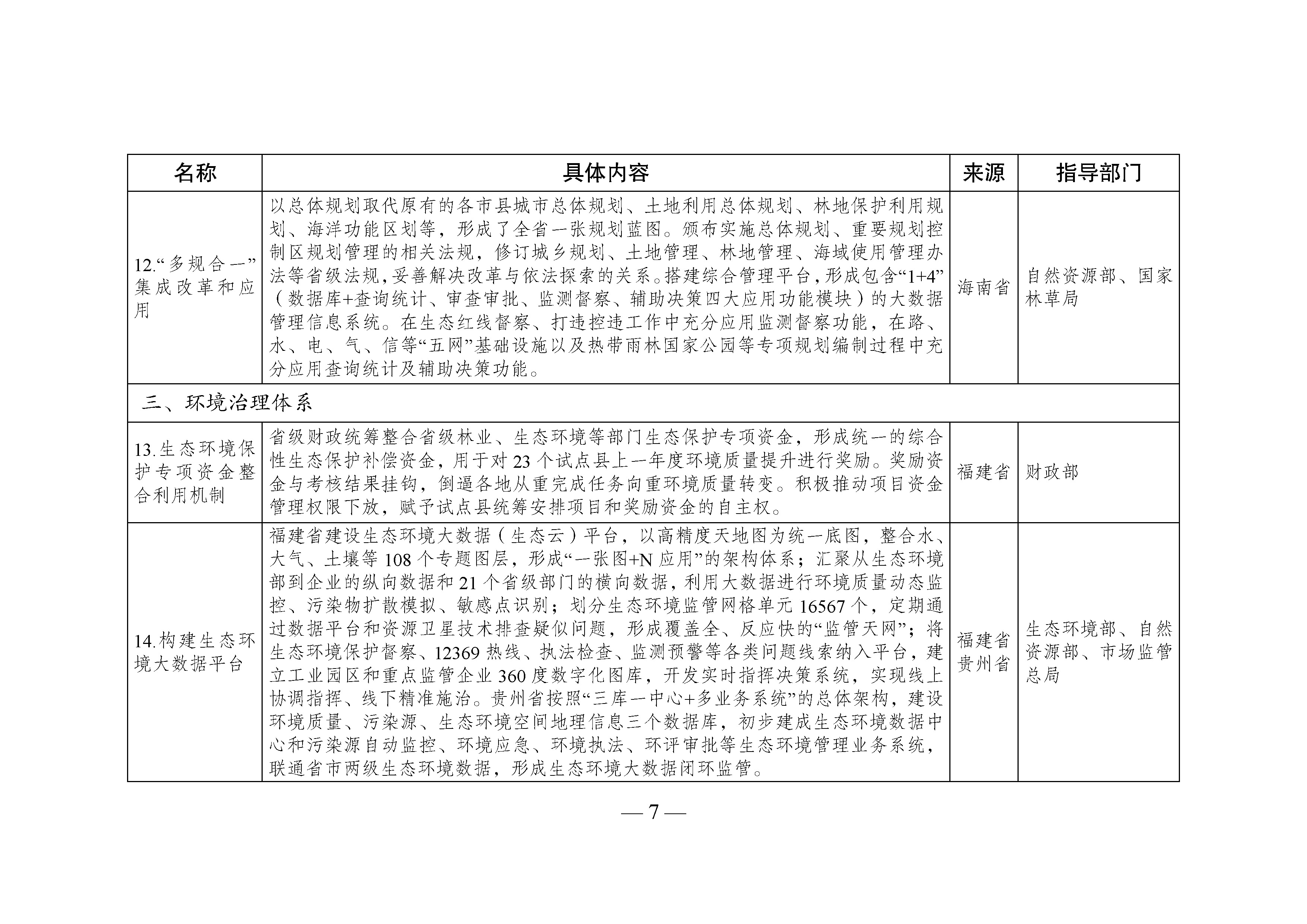 國家生態(tài)文明試驗區(qū)__改革舉措和經(jīng)驗做法推廣清單_頁面_04.jpg