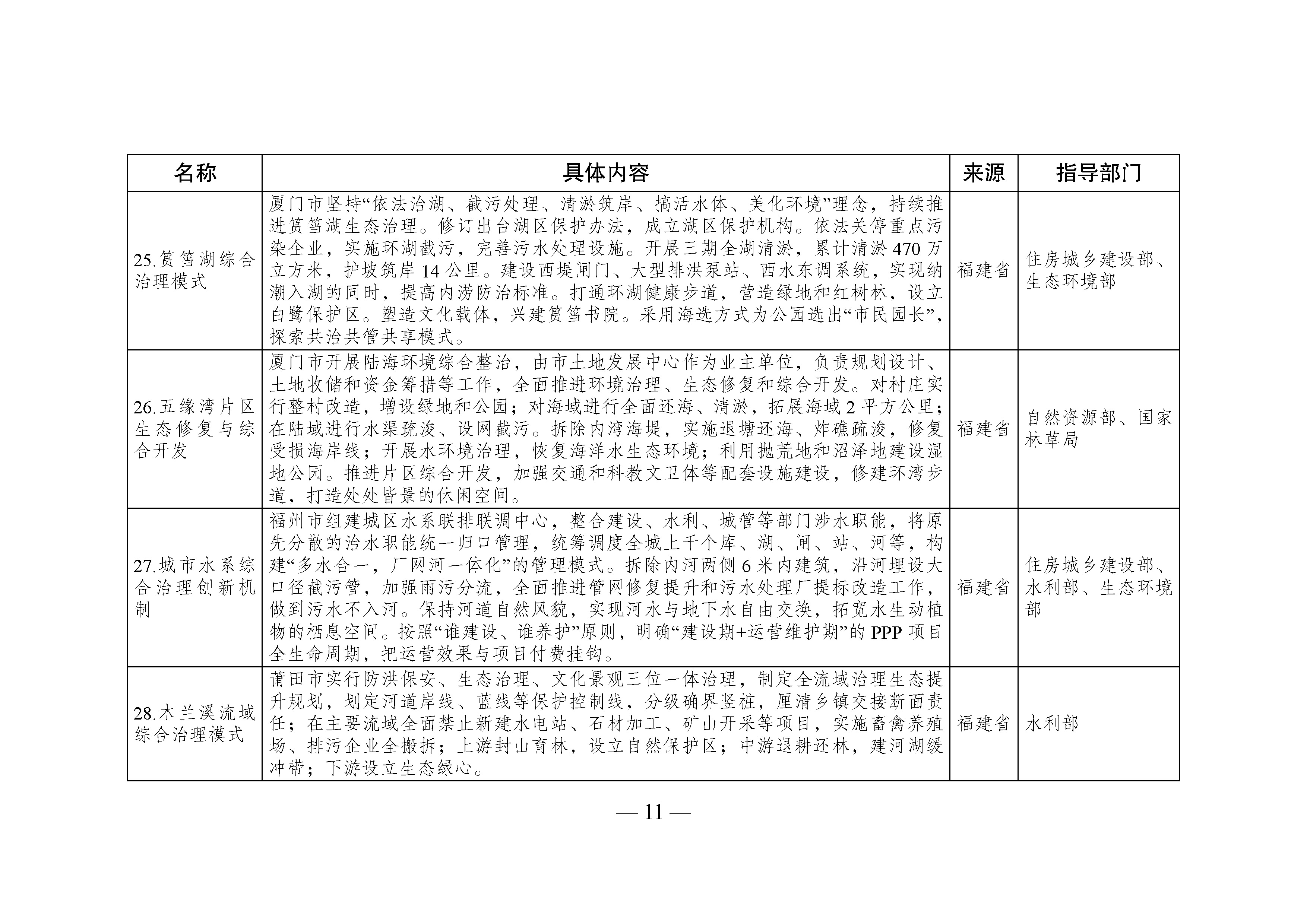 國家生態(tài)文明試驗區(qū)__改革舉措和經(jīng)驗做法推廣清單_頁面_08.jpg