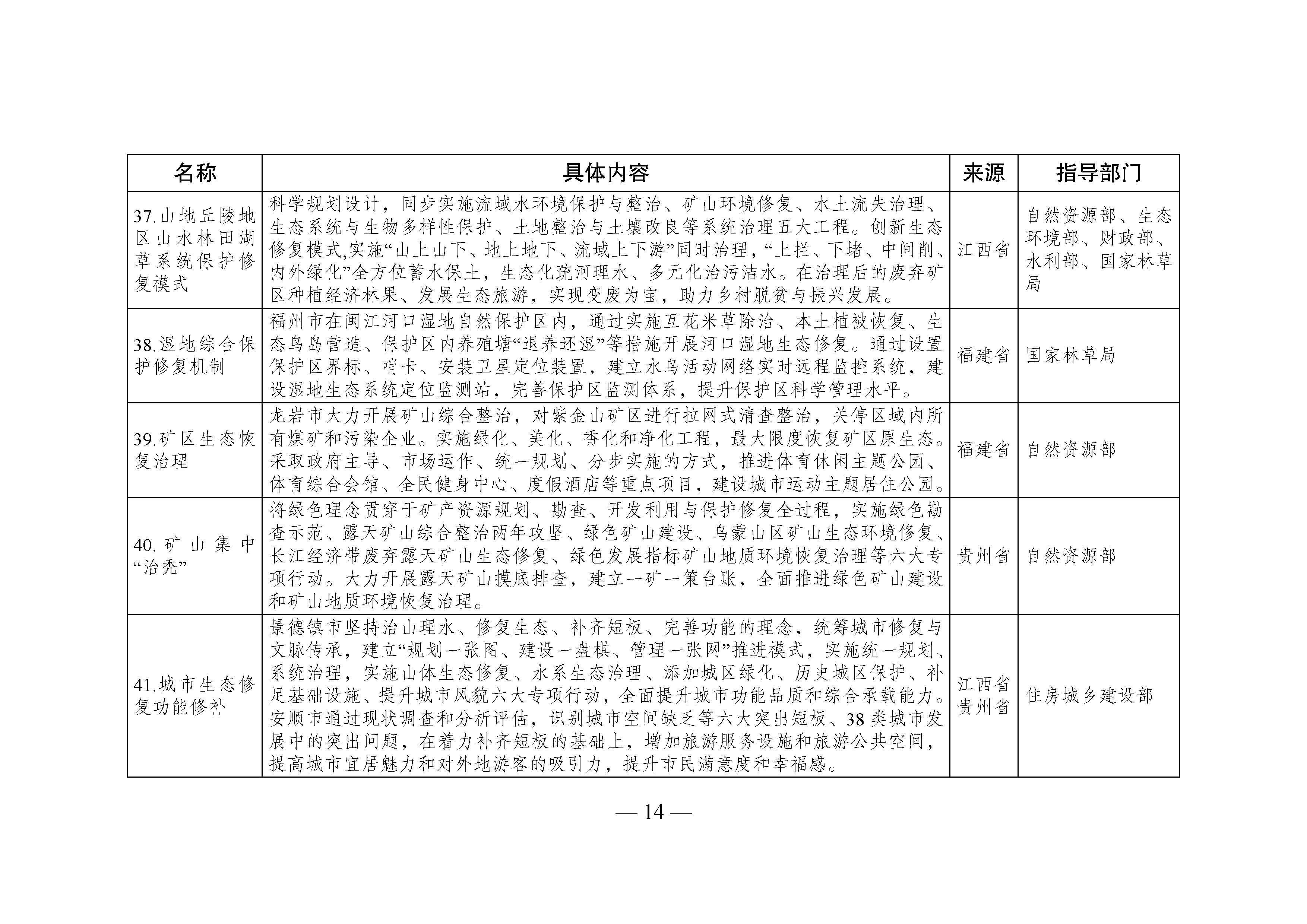 國家生態(tài)文明試驗區(qū)__改革舉措和經(jīng)驗做法推廣清單_頁面_11.jpg