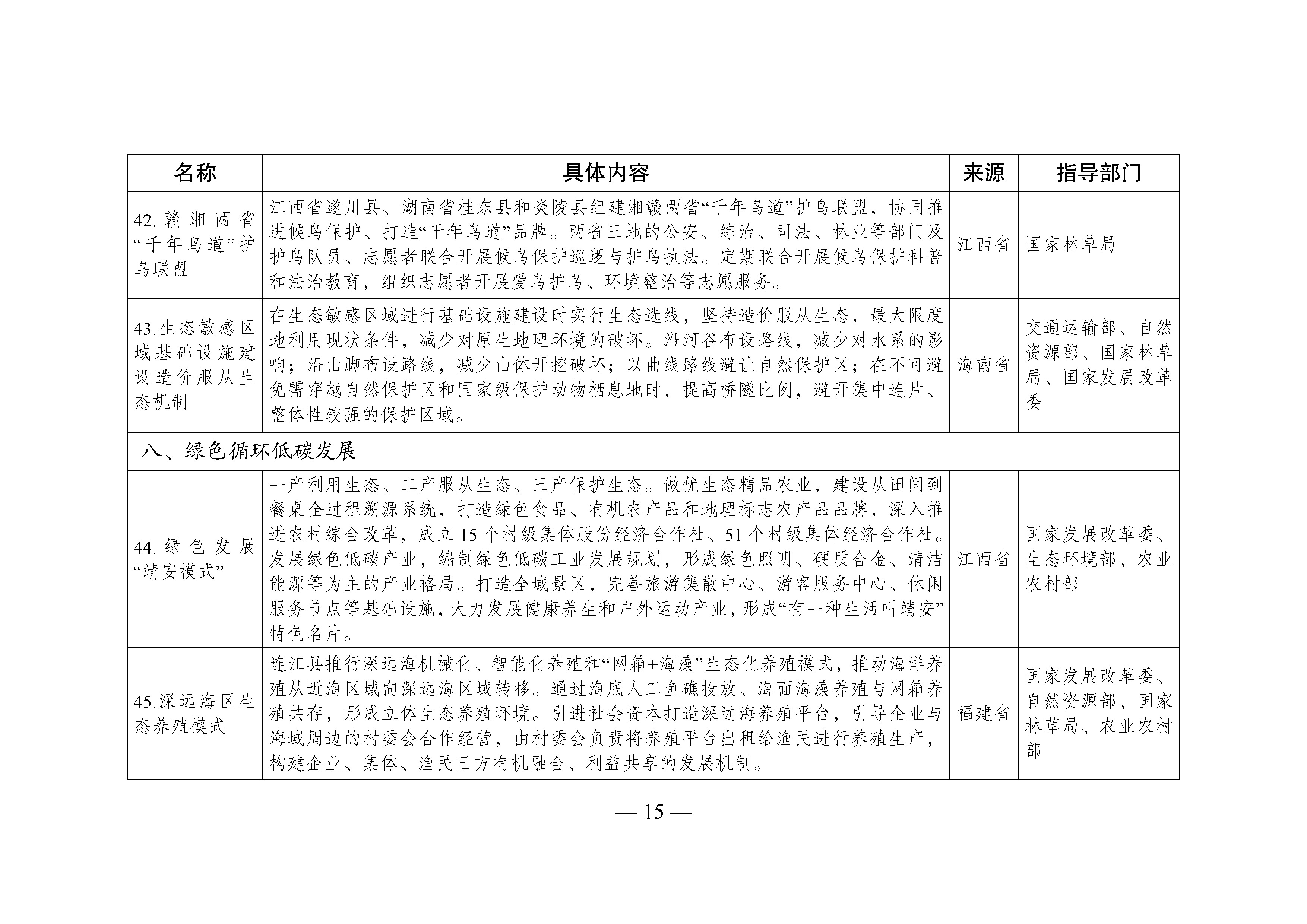 國家生態(tài)文明試驗區(qū)__改革舉措和經(jīng)驗做法推廣清單_頁面_12.jpg