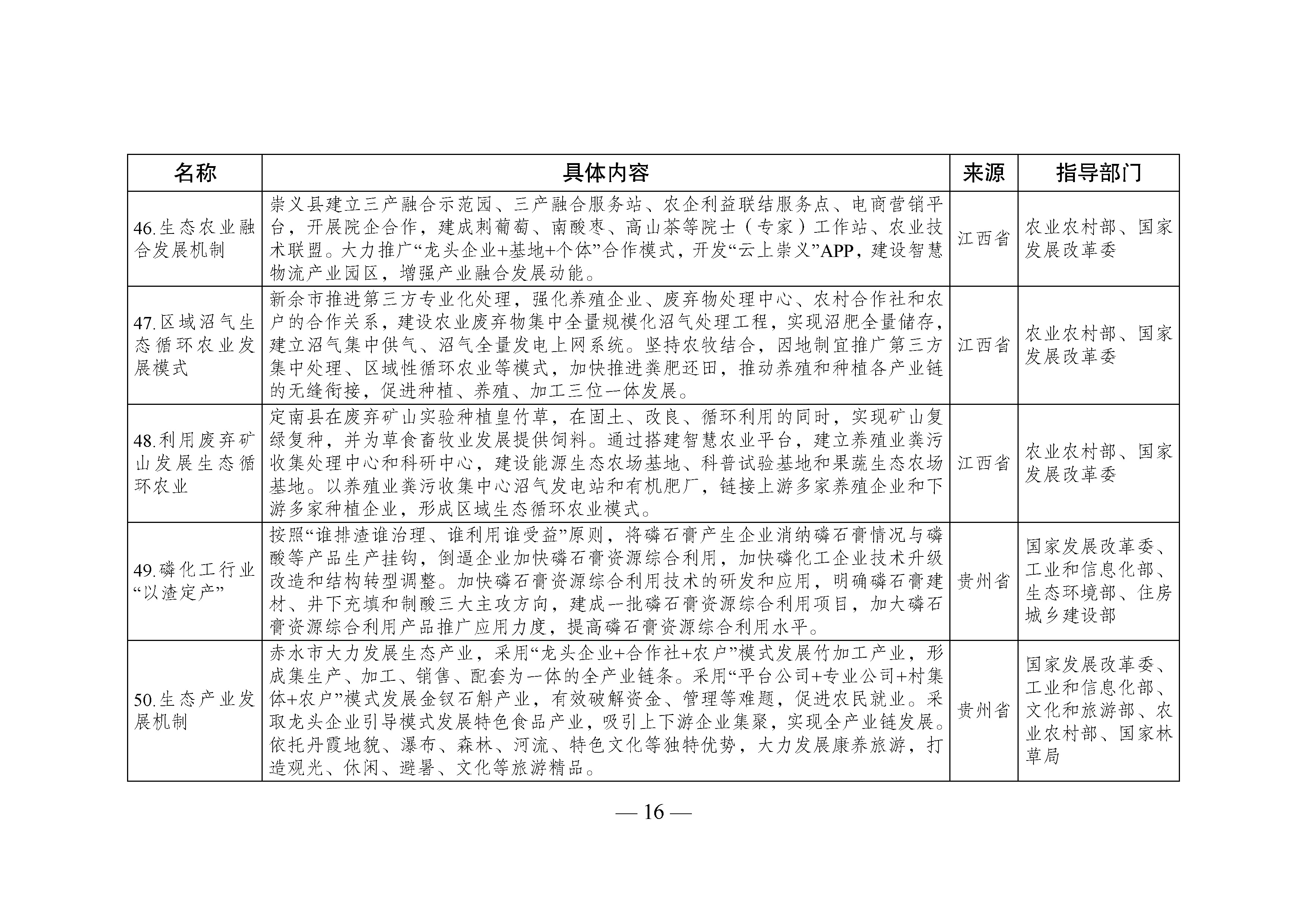 國家生態(tài)文明試驗區(qū)__改革舉措和經(jīng)驗做法推廣清單_頁面_13.jpg