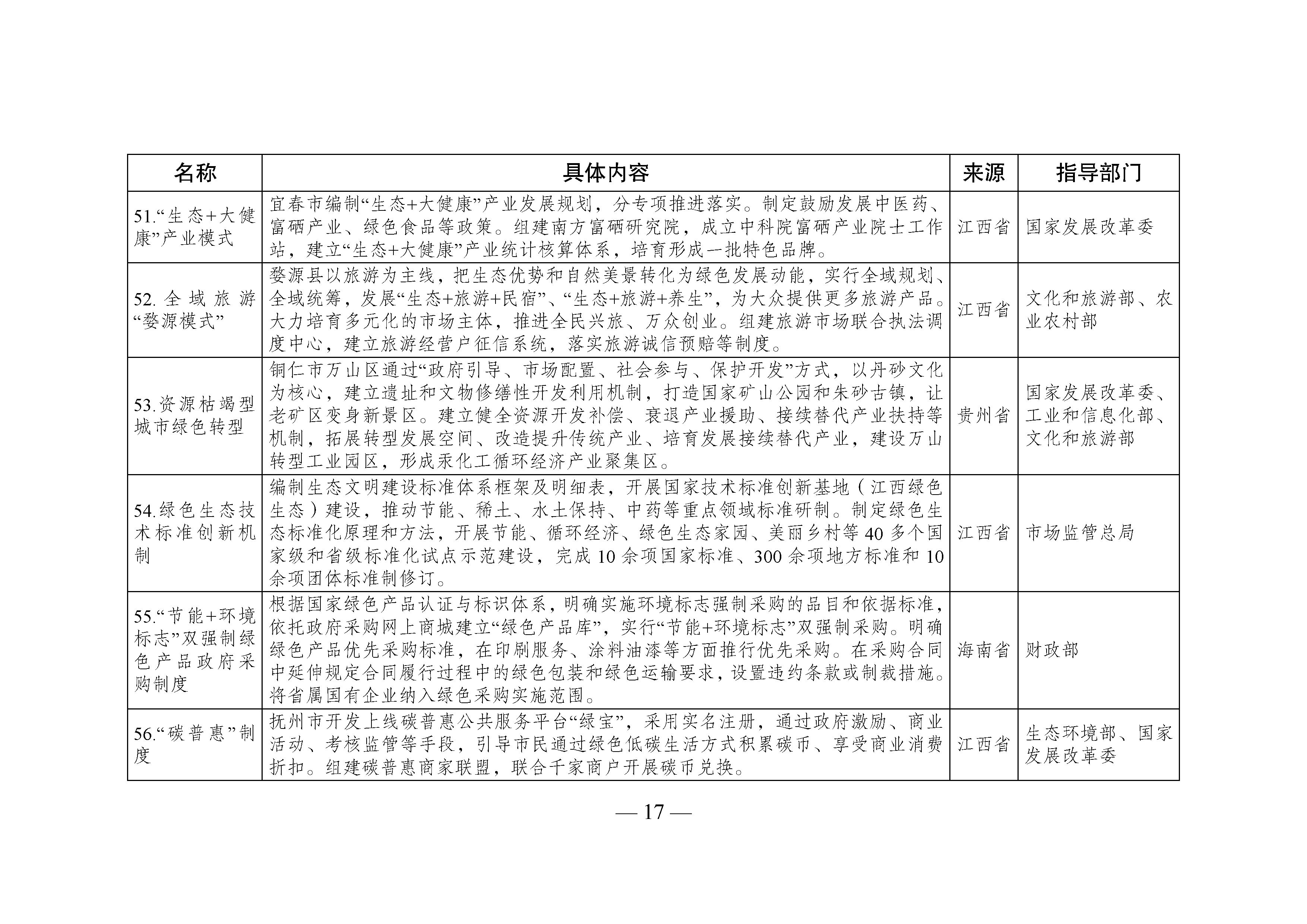 國家生態(tài)文明試驗區(qū)__改革舉措和經(jīng)驗做法推廣清單_頁面_14.jpg