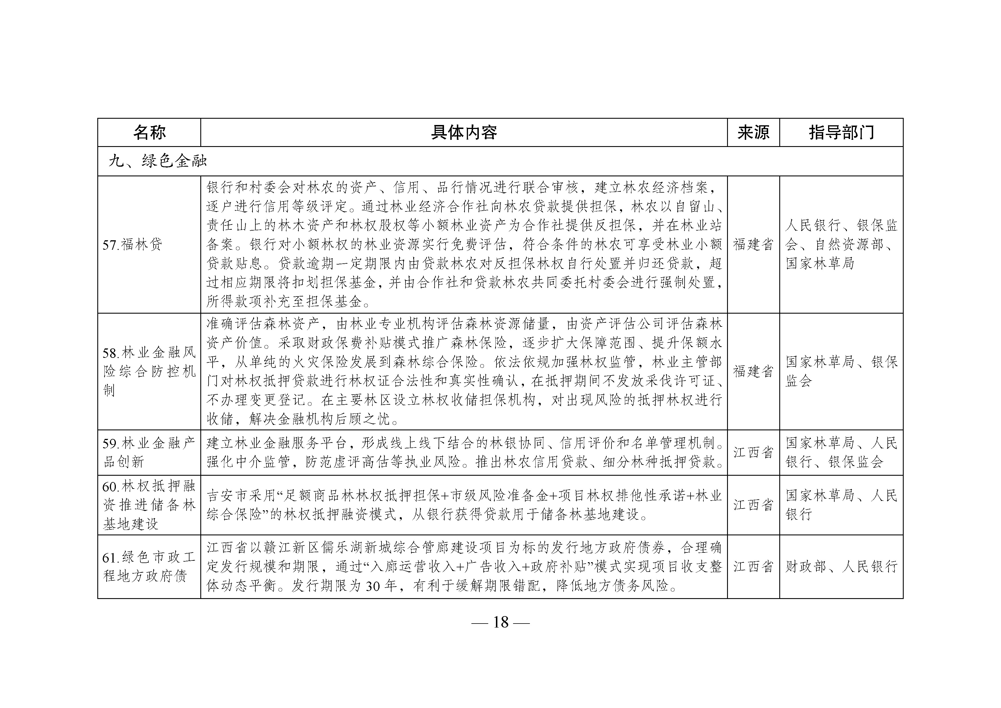 國家生態(tài)文明試驗區(qū)__改革舉措和經(jīng)驗做法推廣清單_頁面_15.jpg