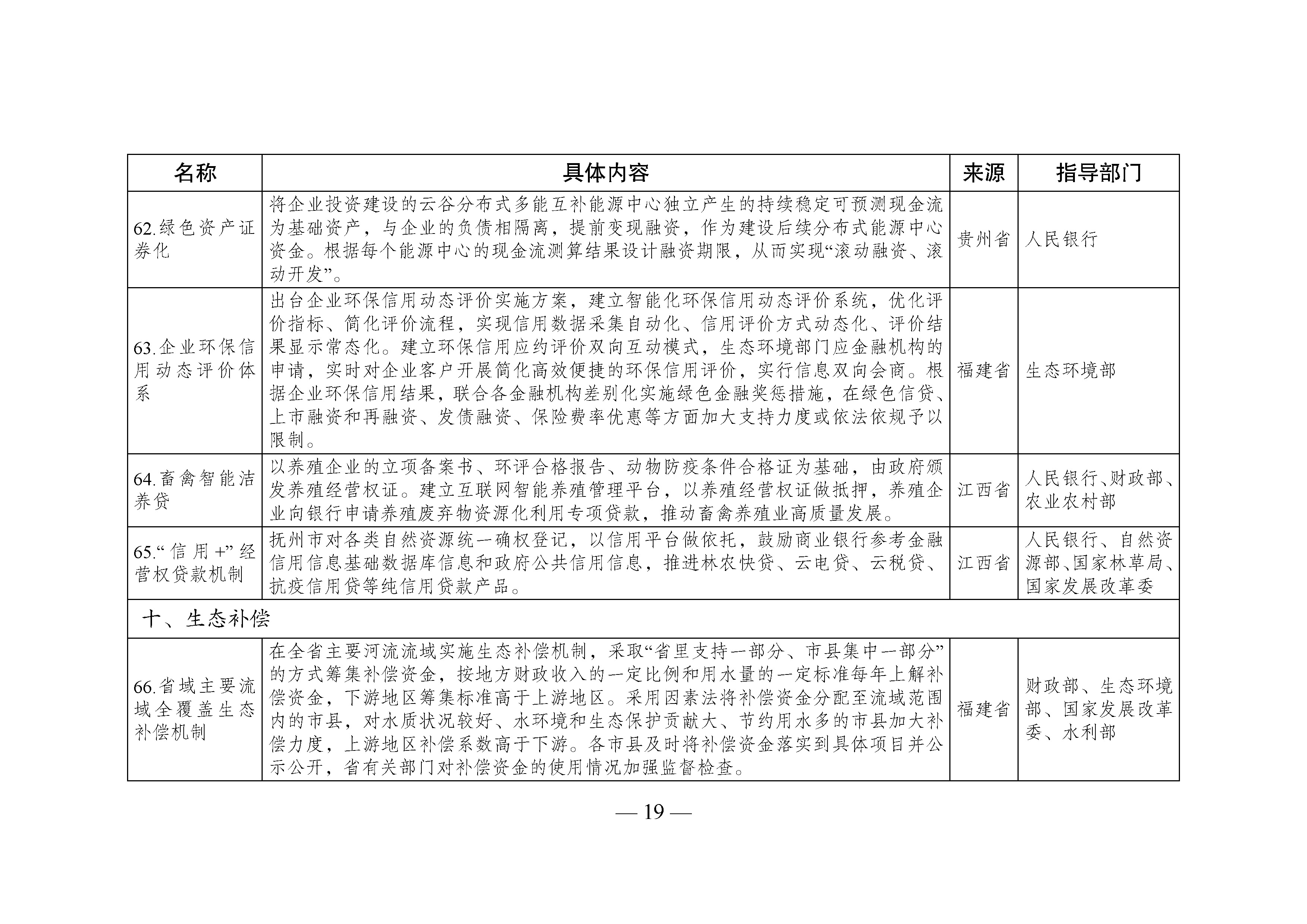 國家生態(tài)文明試驗區(qū)__改革舉措和經(jīng)驗做法推廣清單_頁面_16.jpg