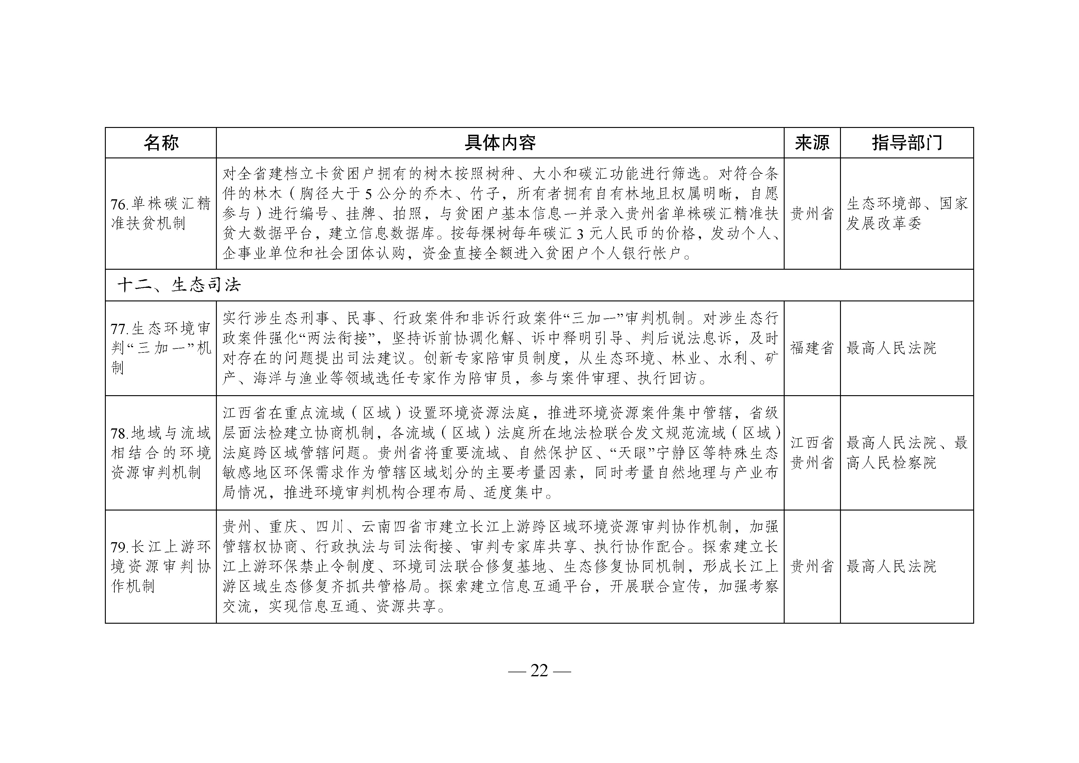 國家生態(tài)文明試驗區(qū)__改革舉措和經(jīng)驗做法推廣清單_頁面_19.jpg