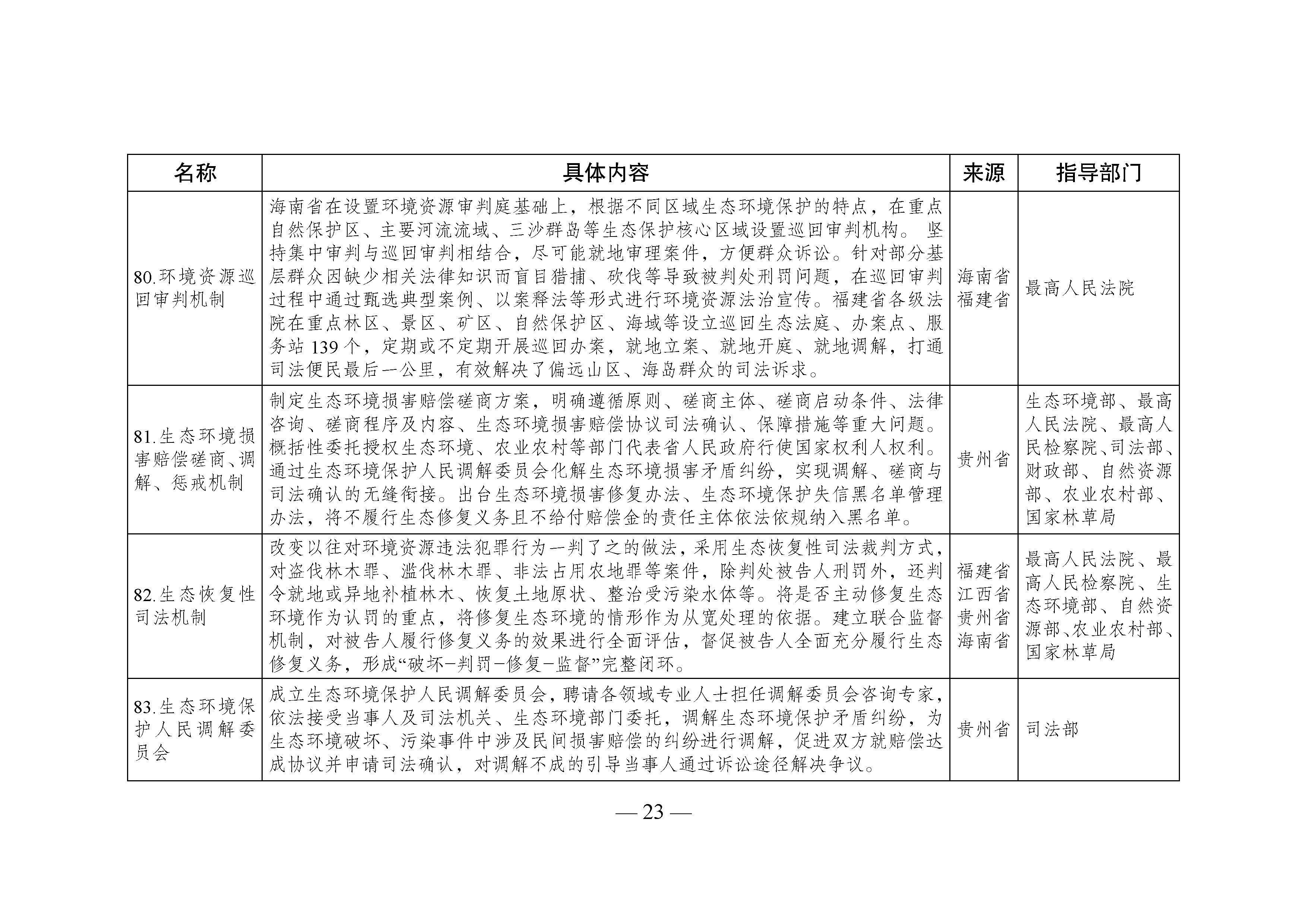 國家生態(tài)文明試驗區(qū)__改革舉措和經(jīng)驗做法推廣清單_頁面_20.jpg