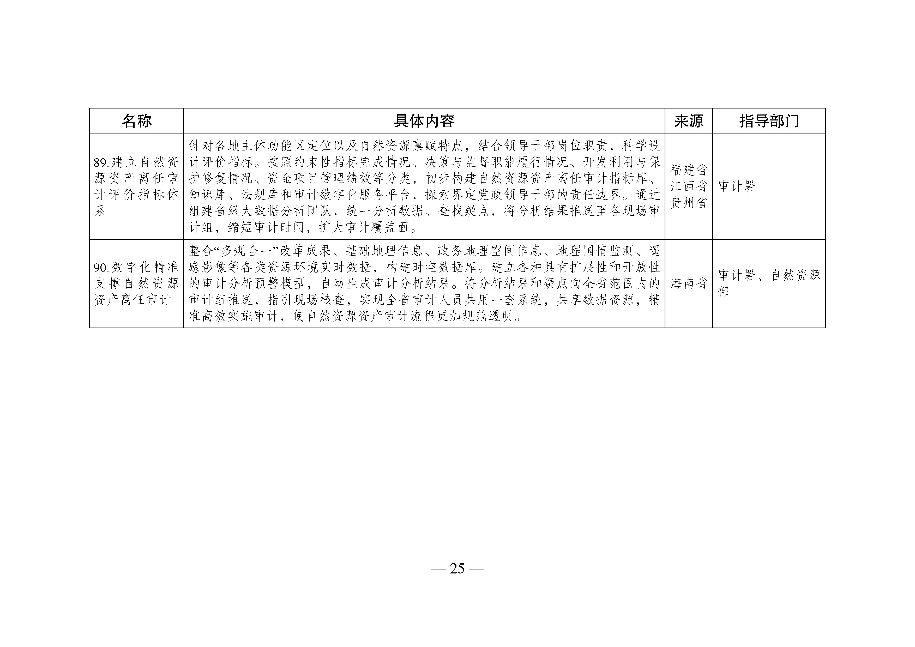 國家生態(tài)文明試驗區(qū)__改革舉措和經(jīng)驗做法推廣清單_頁面_22.jpg