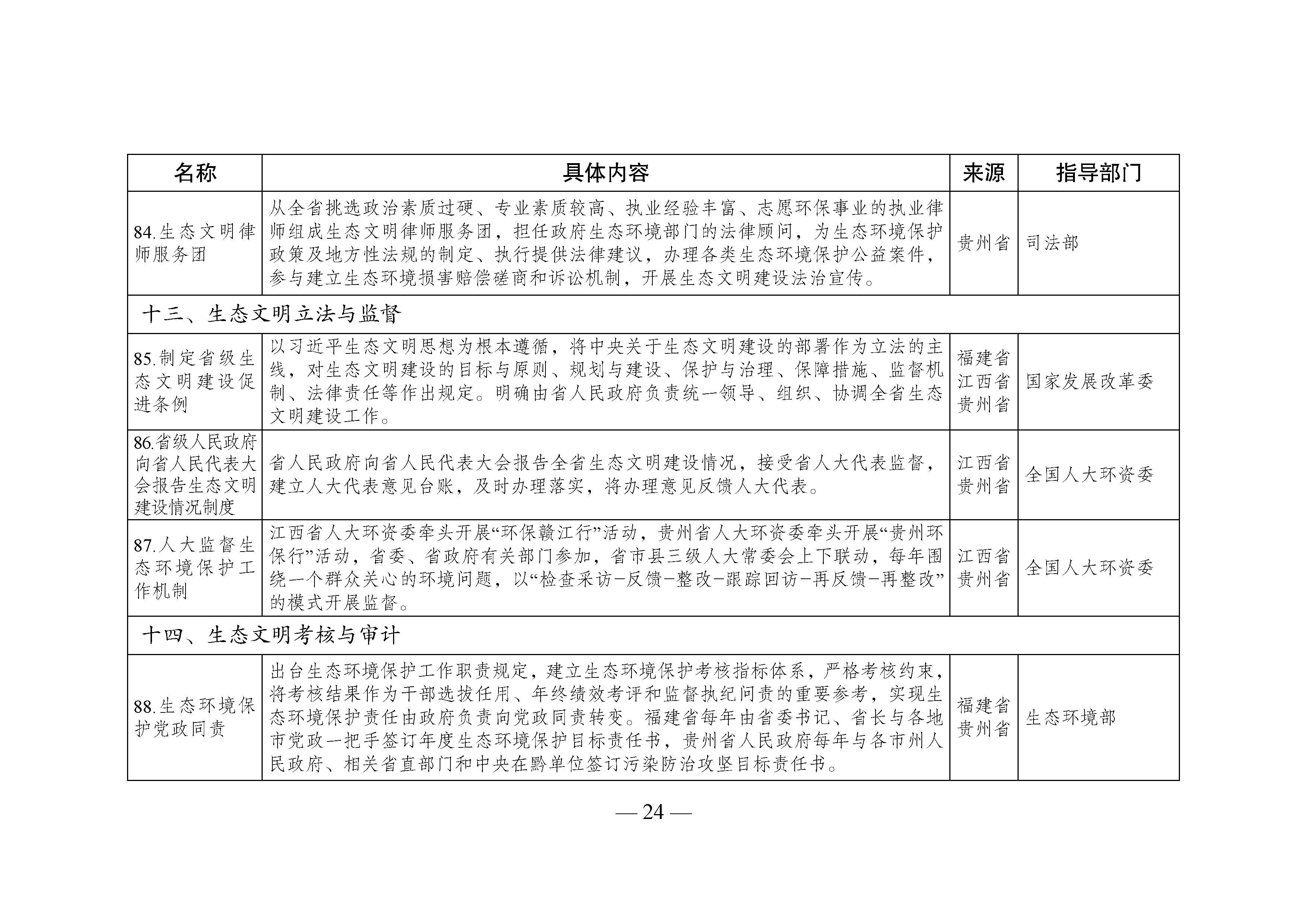 國家生態(tài)文明試驗區(qū)__改革舉措和經(jīng)驗做法推廣清單_頁面_21.jpg